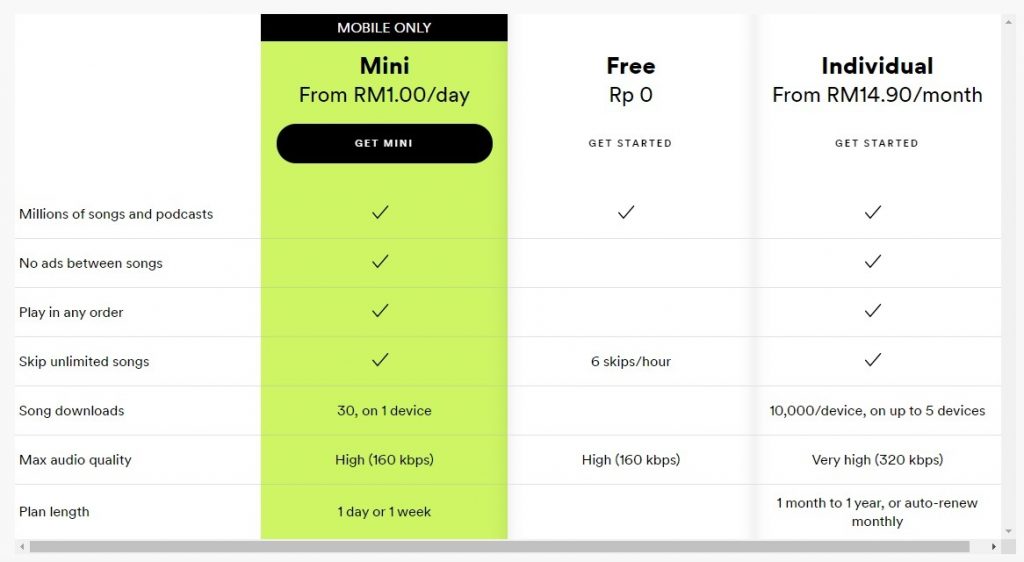 All new Premium Mini subscription plan for Spotify packs all paid features into one small, affordable bundle 1