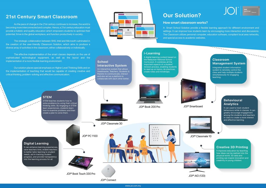 JOI Smartboard