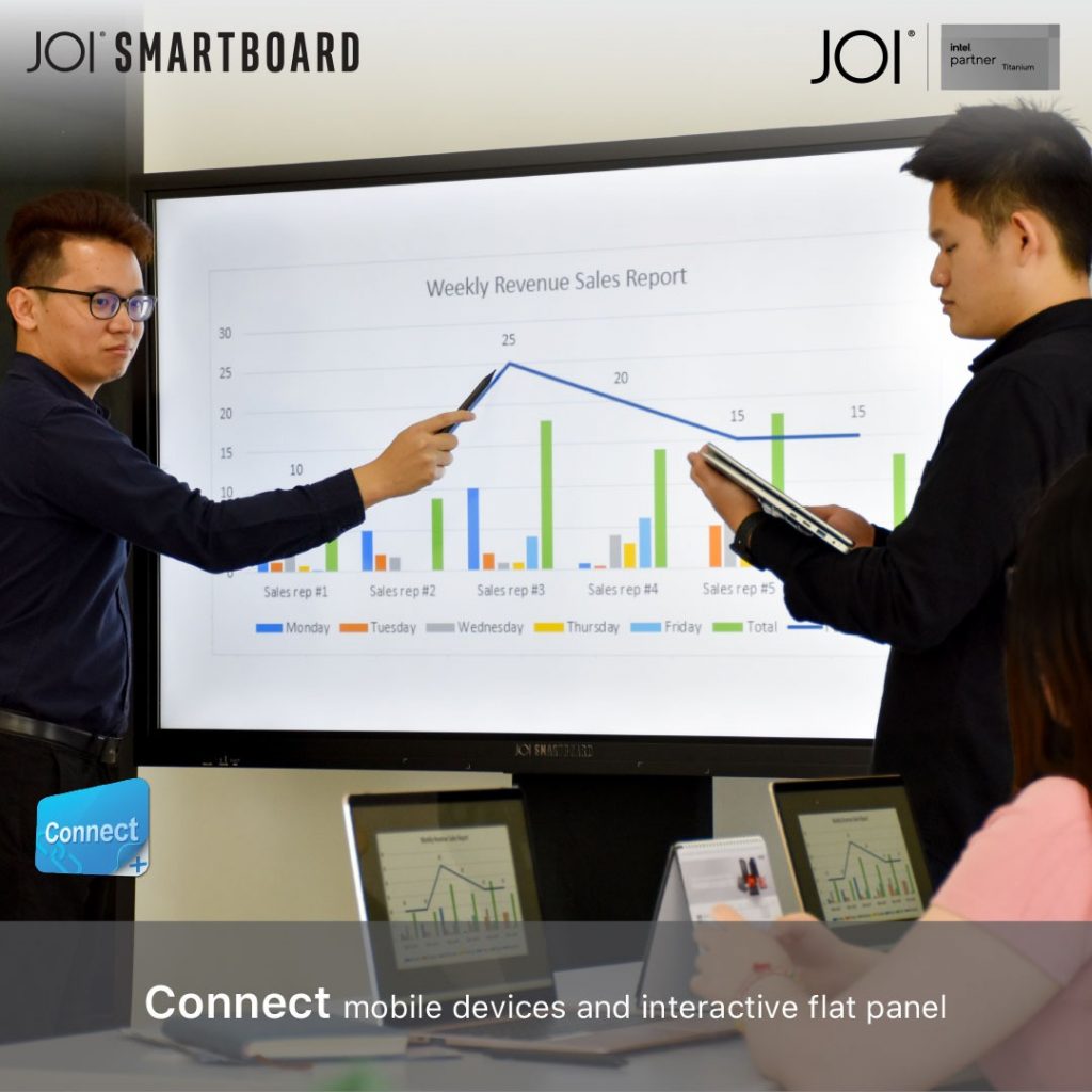 JOI Smartboard