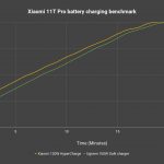 Xiaomi 11T vs Xiaomi 11T Pro