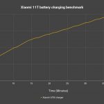 Xiaomi 11T vs Xiaomi 11T Pro