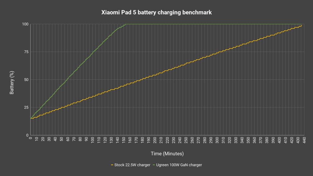 Xiaomi Pad 5