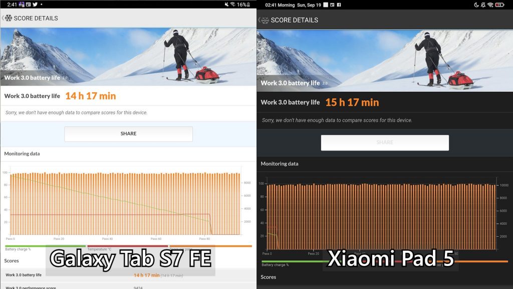 Xiaomi Pad 5 vs Samsung Galaxy Tab S7 FE
