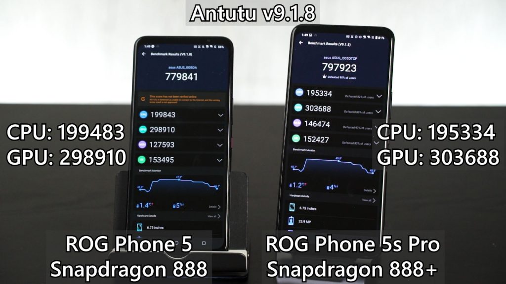 ROG Phone 5s review