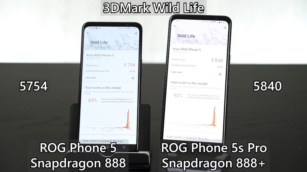 ROG Phone 5s review