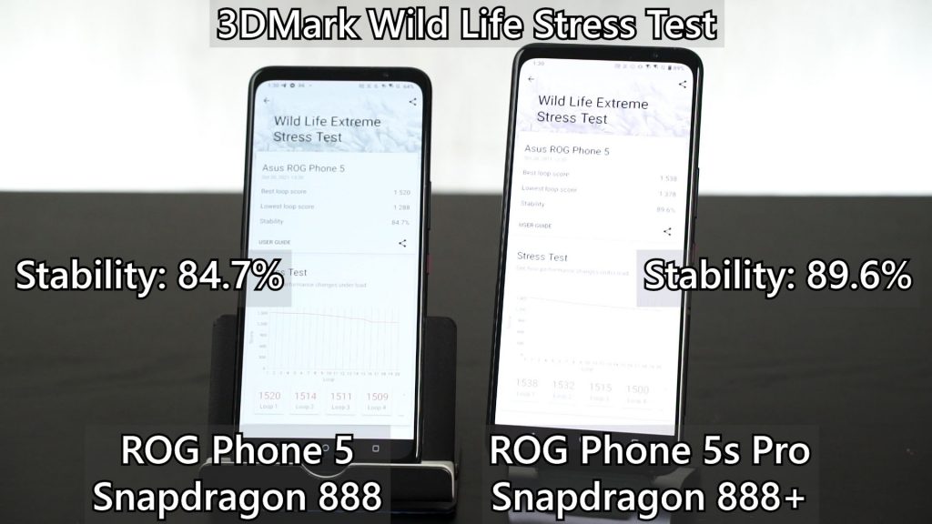 ROG Phone 5s review
