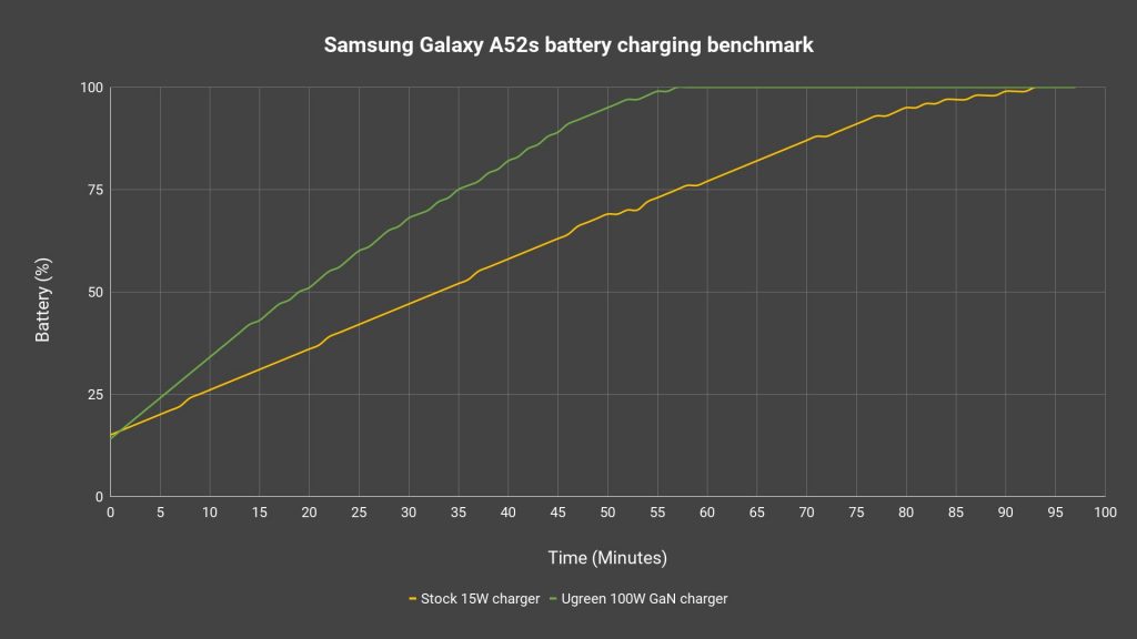 Samsung Galaxy A52s