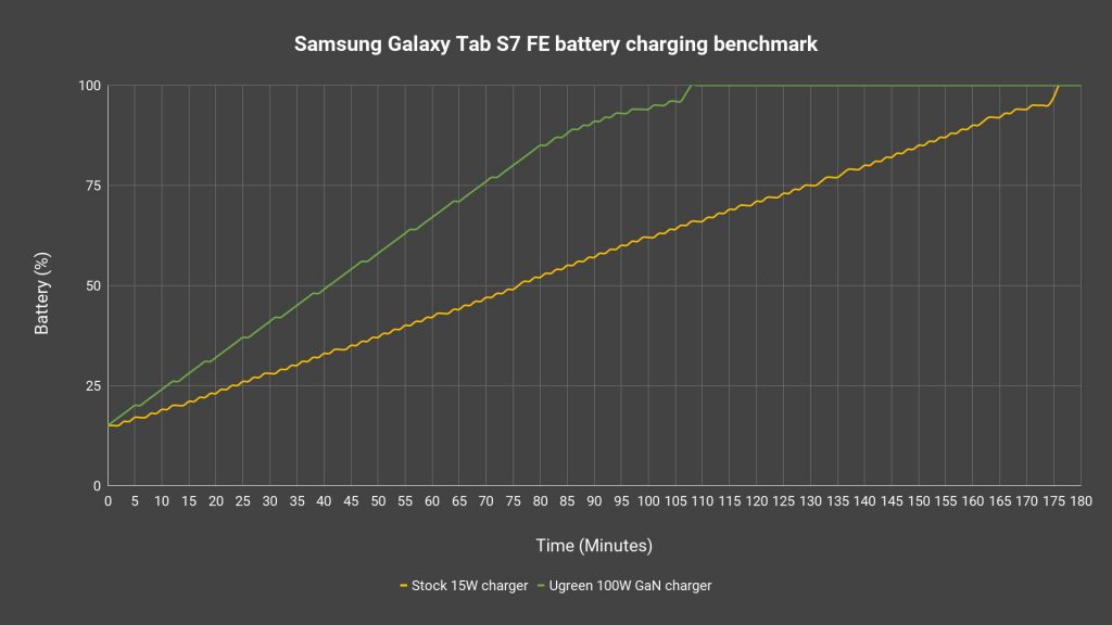 Samsung Galaxy Tab S7 FE