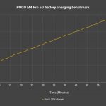 POCO M4 Pro 5G