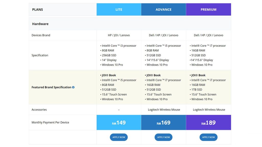 SNS OnePlan DaaS
