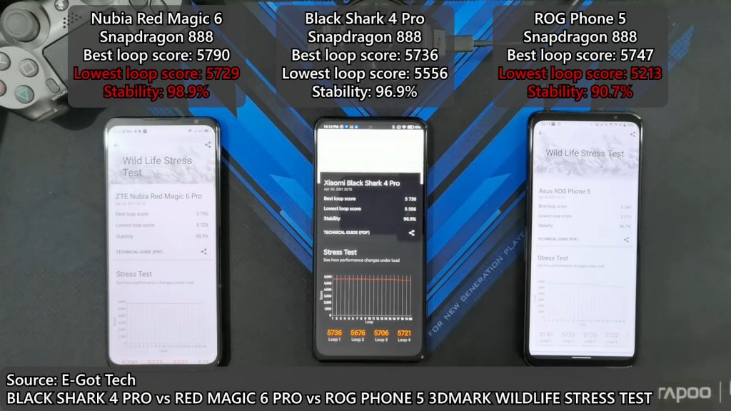 Why Phone Heat