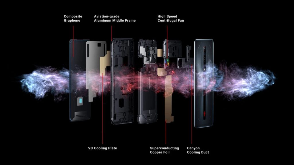 Why Phone Heat