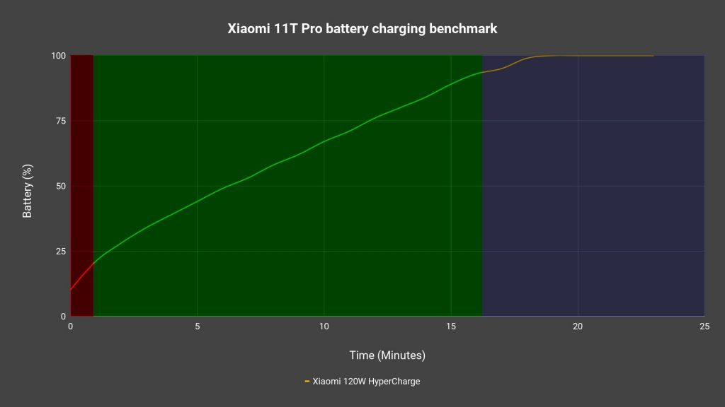 Chargers are complicated