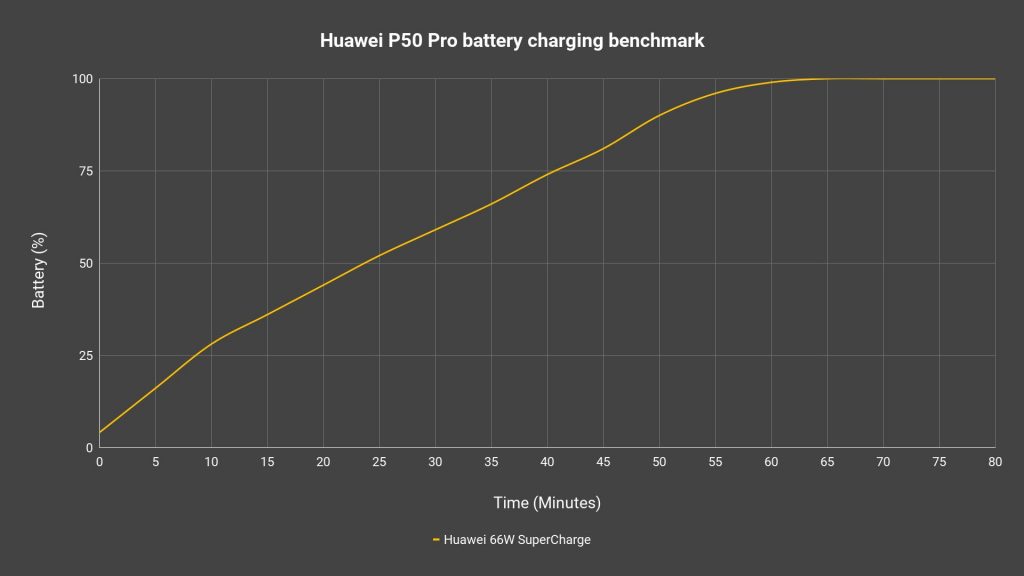Huawei P50 Pro