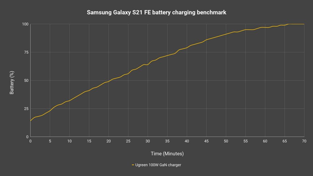 Samsung Galaxy S21 FE