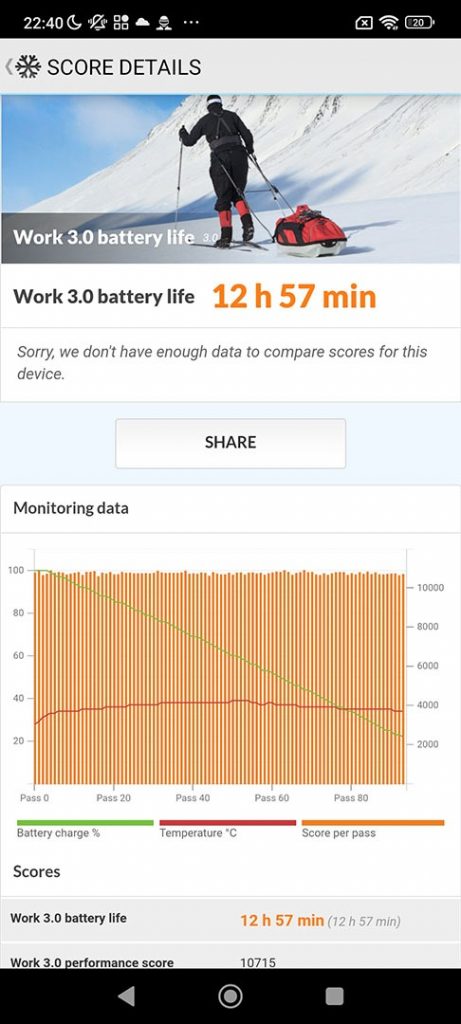 Redmi Note 11 Pro 5G