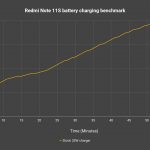 Redmi Note 11 Redmi Note 11S