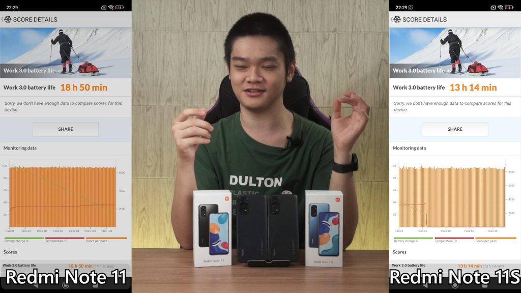 Redmi Note 11 Redmi Note 11S