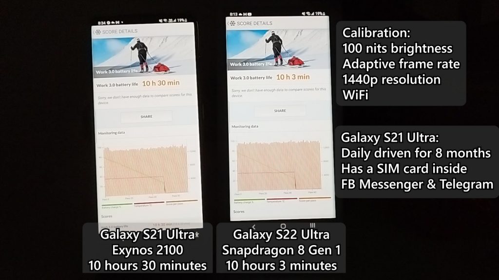 Samsung Galaxy S21 Ultra vs Samsung Galaxy S22 Ultra