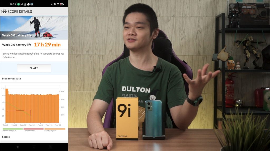 realme 9i