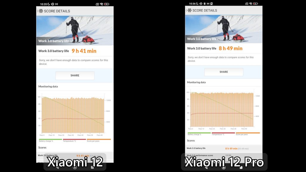 Xiaomi 12 Xiaomi 12 Pro