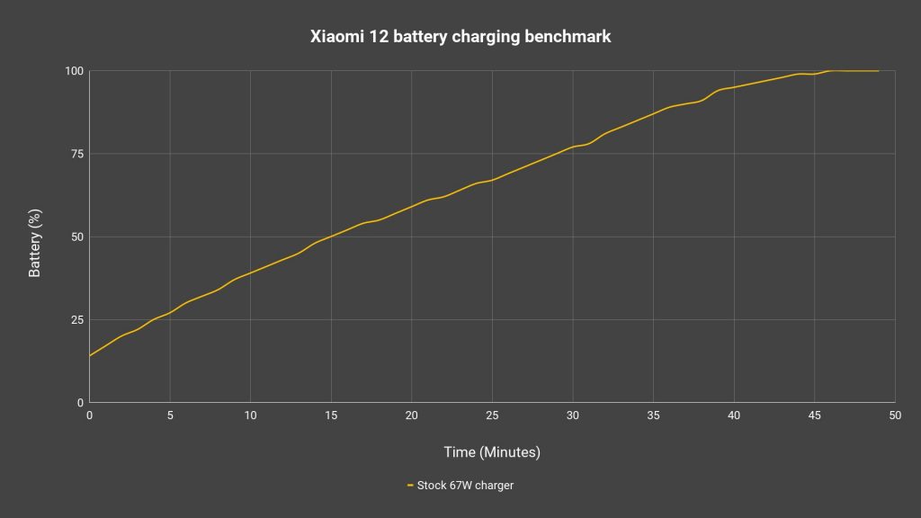 Xiaomi 12 Xiaomi 12 Pro