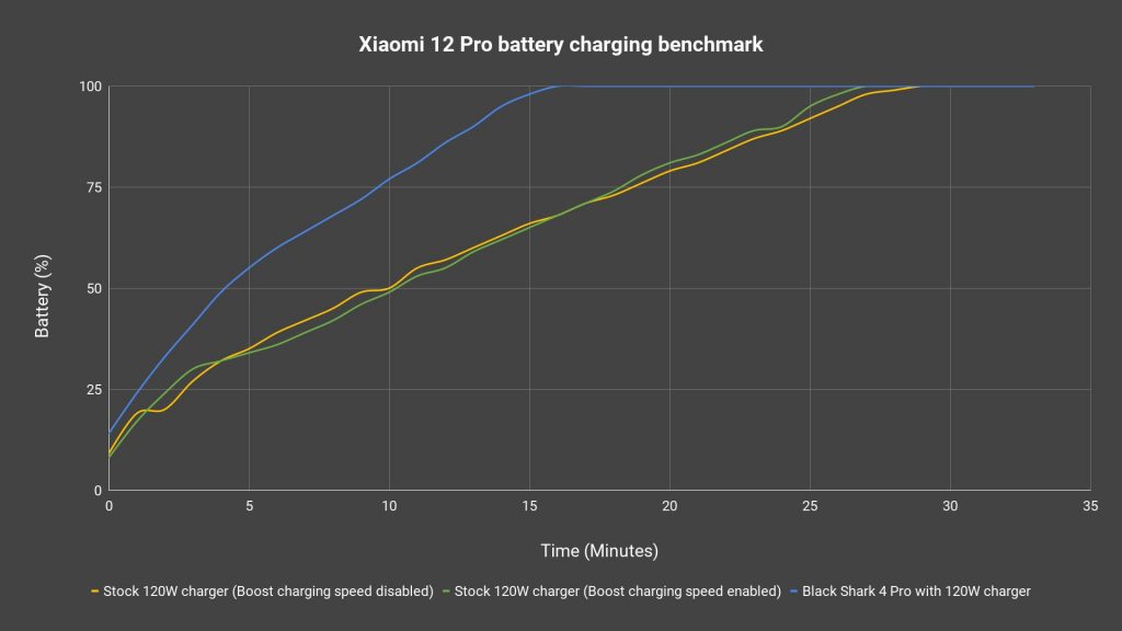 Xiaomi 12 Xiaomi 12 Pro