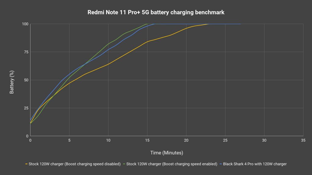 Redmi Note 11 Pro+ 5G