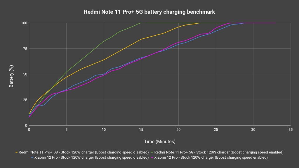 Redmi Note 11 Pro+ 5G