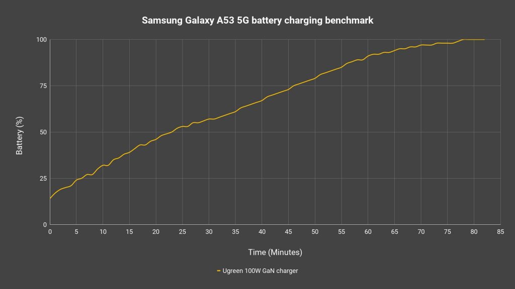 Samsung Galaxy A53 5G