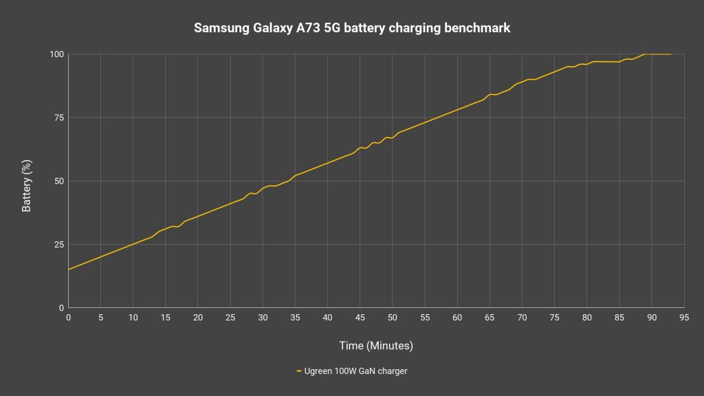 Samsung Galaxy A73 5G
