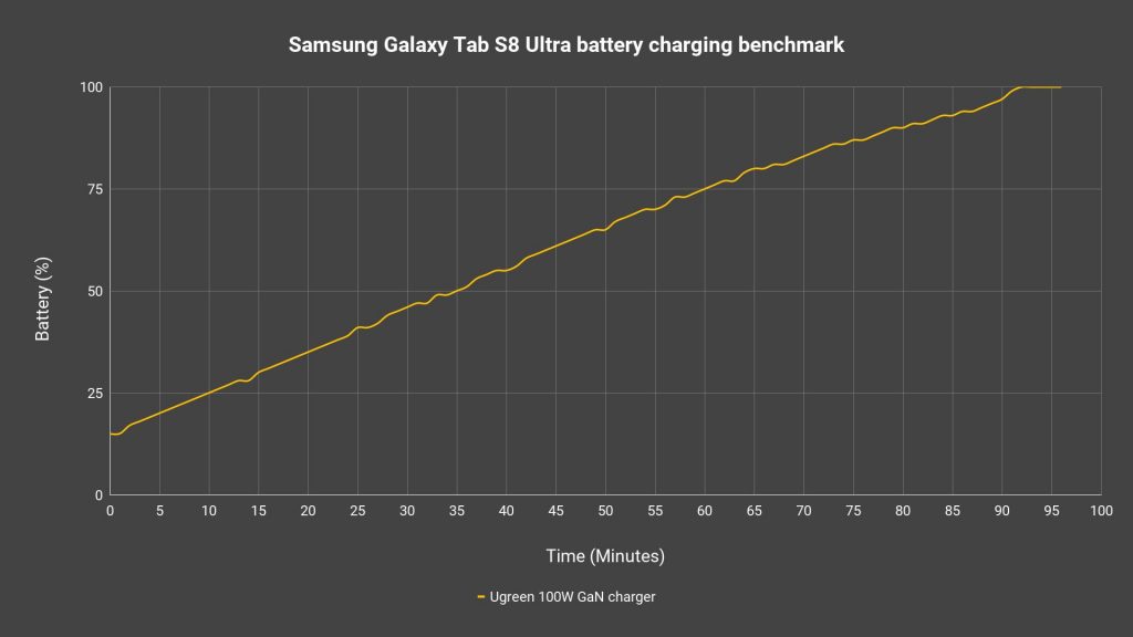 Samsung Galaxy Tab S8 Ultra review