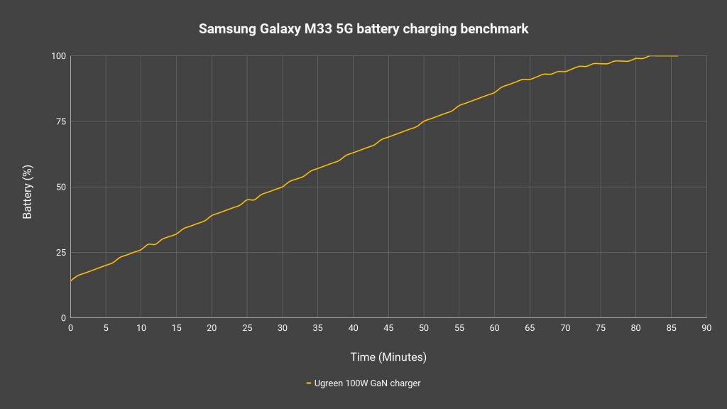 Samsung Galaxy M33 5G