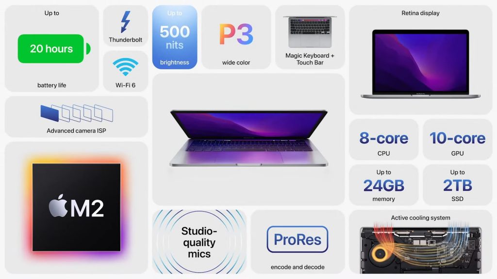 Apple M2 Apple MacBook Air 2022 WWDC 2022
