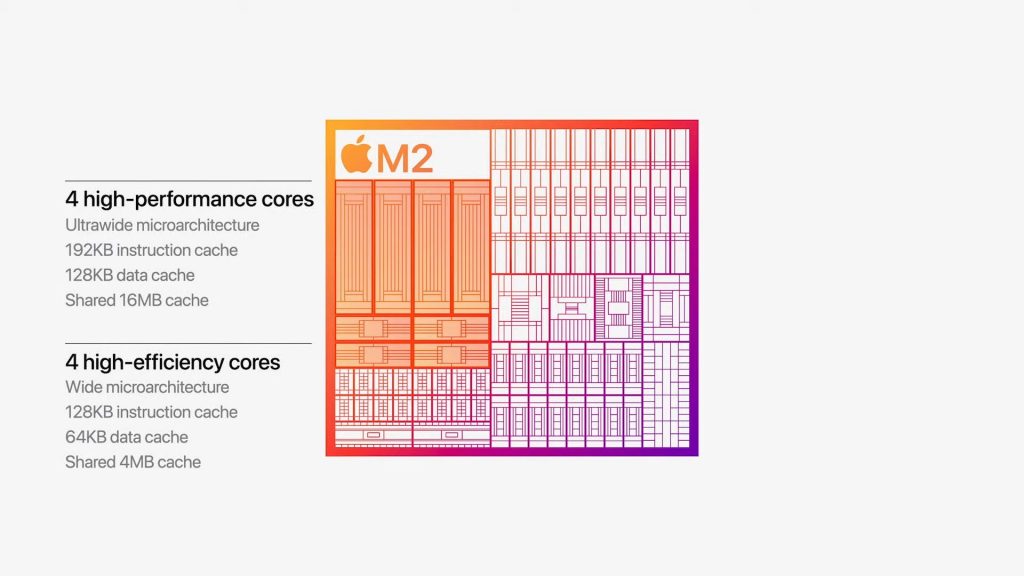 Apple M2 Apple MacBook Air 2022 WWDC 2022
