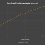 Black Shark 5 Pro