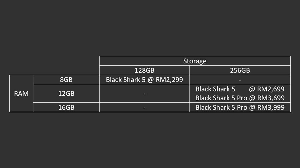 Black Shark 5 Pro