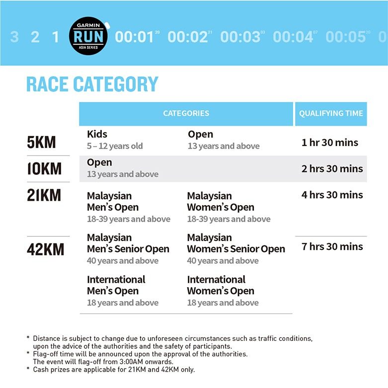 Garmin Run Asia Series 2022 Malaysia Marathon 1
