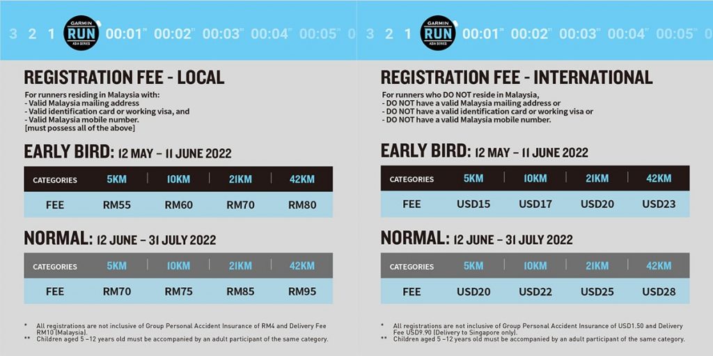 Garmin Run Asia Series 2022 Malaysia Marathon 2