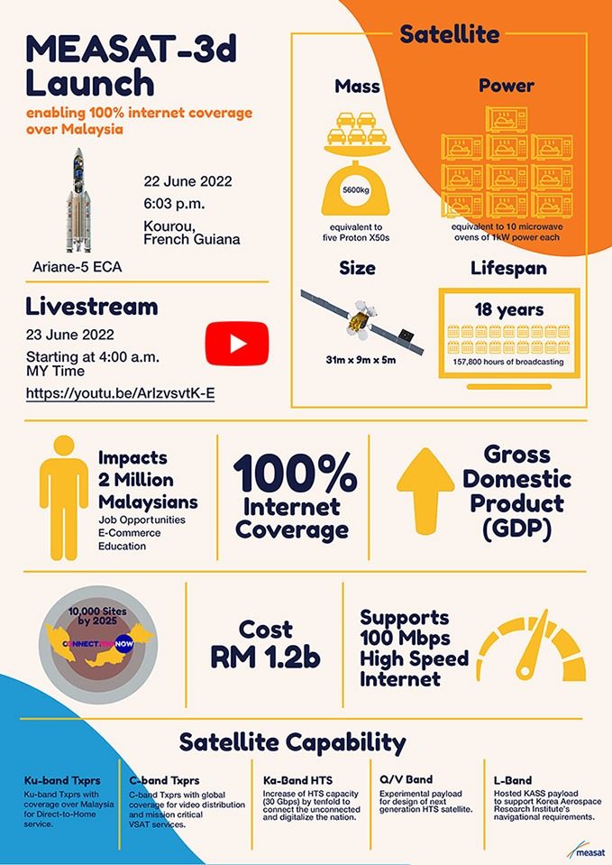 MEASAT-3d satellite 2