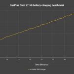 OnePlus Nord 2T 5G