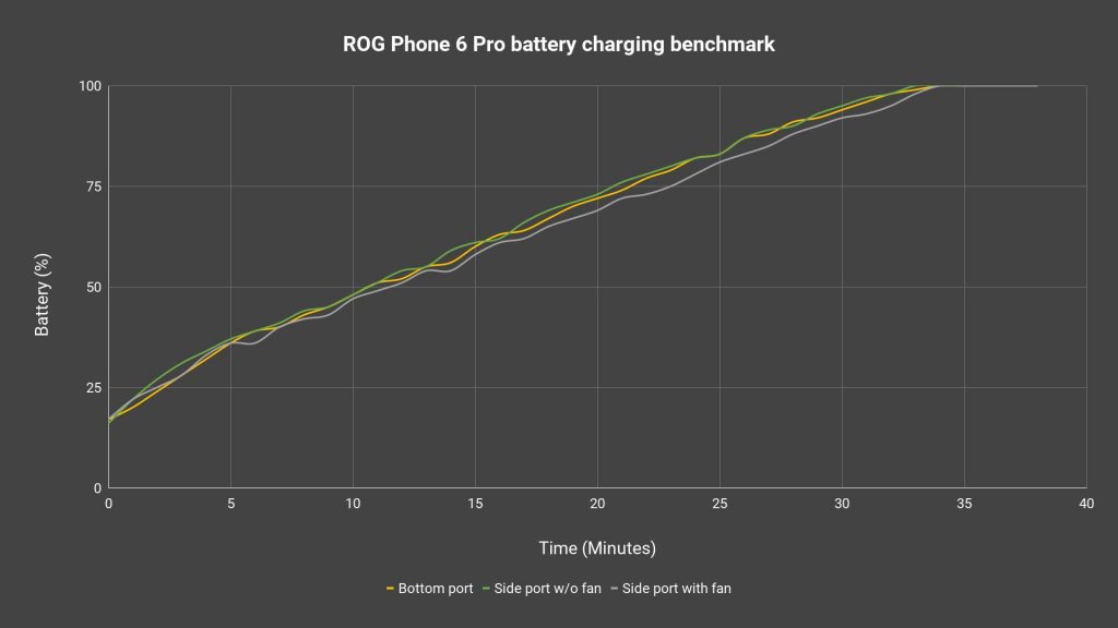 ROG Phone 6 review
