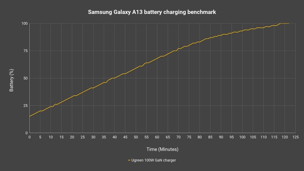 Samsung Galaxy A13