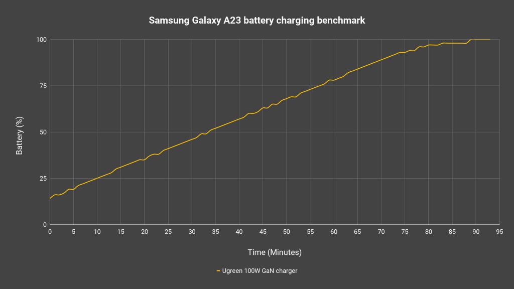 Samsung Galaxy A23