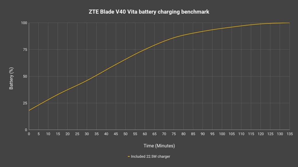 ZTE Blade V40 Vita