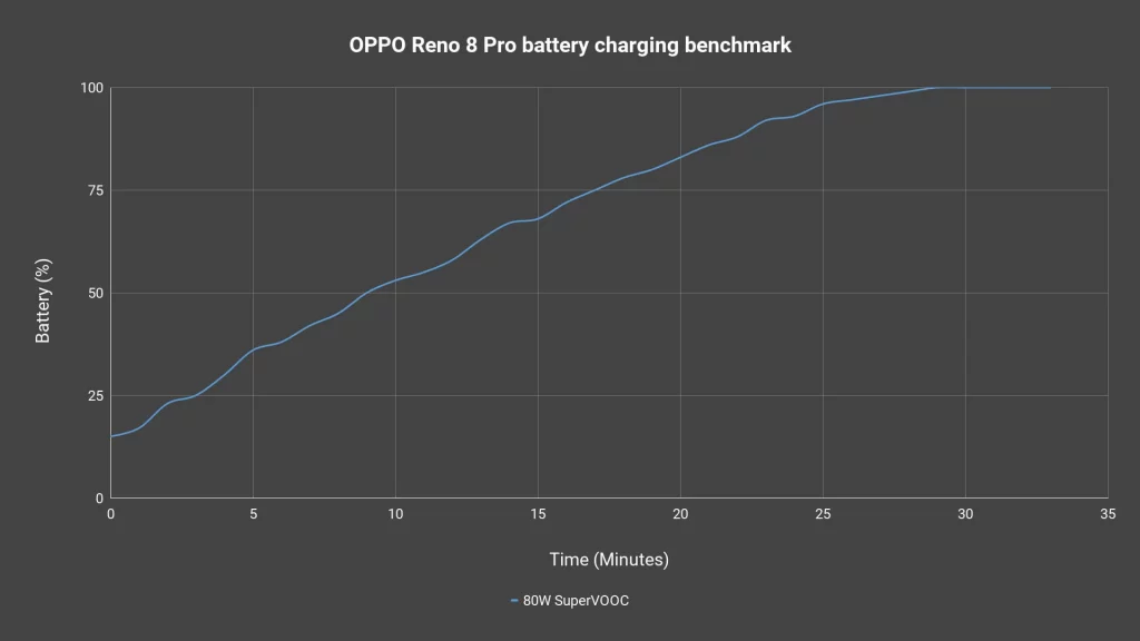 OPPO Reno8 Pro 5G 9