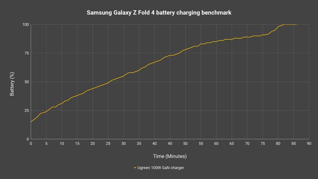 Samsung Galaxy Z Fold4 review
