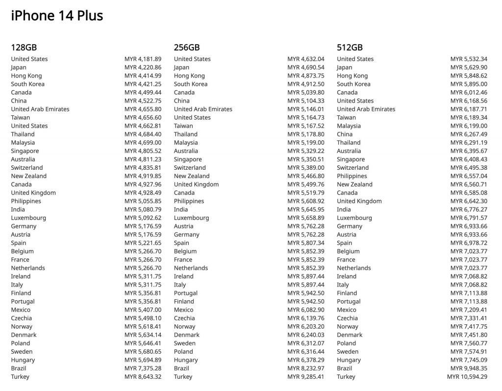 iPhone 14 Plus prices