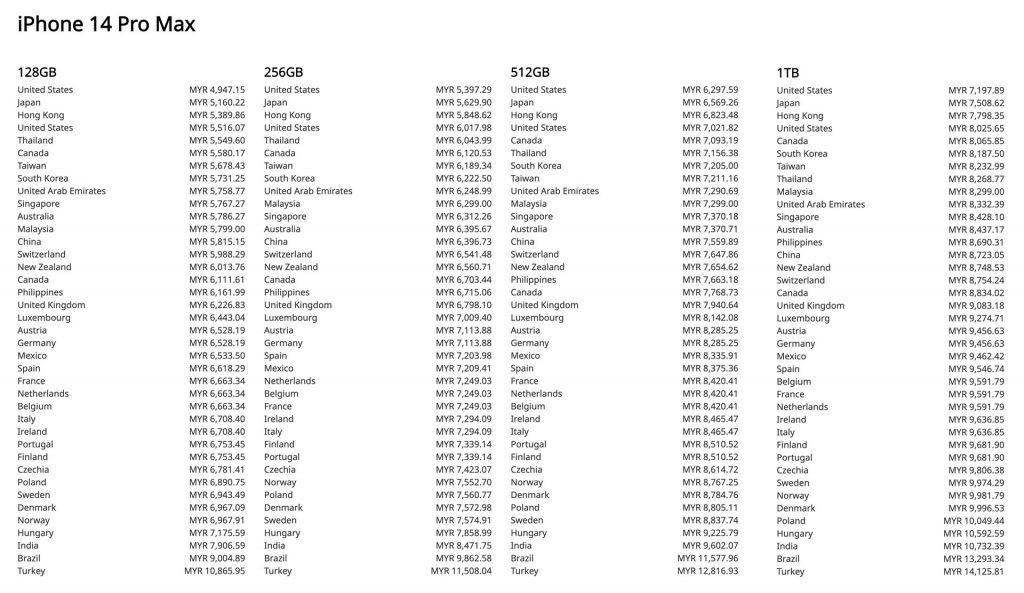 iPhone 14 Pro Max prices