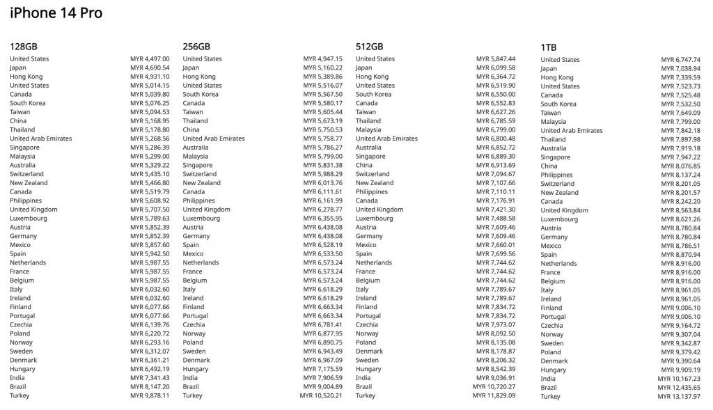 iPhone 14 Pro prices